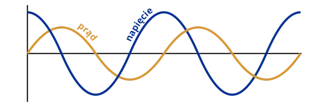 Przesunięcie fazowe: klucz do harmonii dźwięku i elektroniki