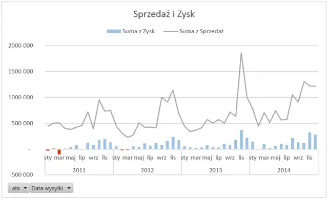 Jak zrobić wykres kolumnowo liniowy w excelu: prosty poradnik dla każdego