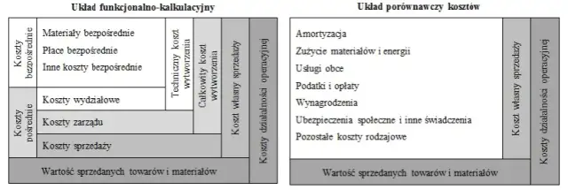 Koszty ogólnego zarządu - interpretacja i wpływ na finanse firmy