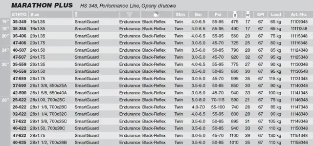 Opona 700x38C - jaki to rozmiar i jak dobrać odpowiednią?