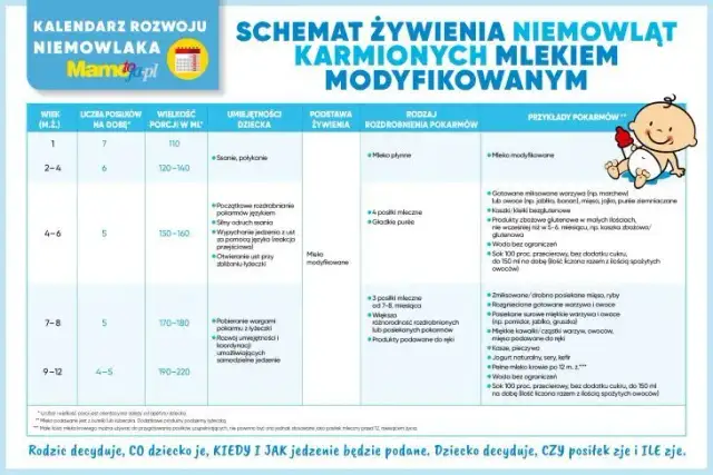 Ile słoiczka dla 6-miesięcznego dziecka? Porady i bezpieczne porcje dla niemowląt