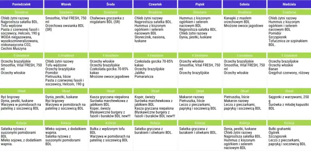 Pełny jadłospis 2500 kcal na tydzień w PDF - Twój kompletny poradnik