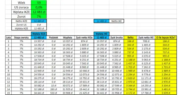 Praktyczna analiza bilansu: Krok po kroku dla przedsiębiorców