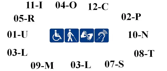 Symbol niepełnosprawności 12-C: Najczęściej przyznawane stopnie orzeczenia