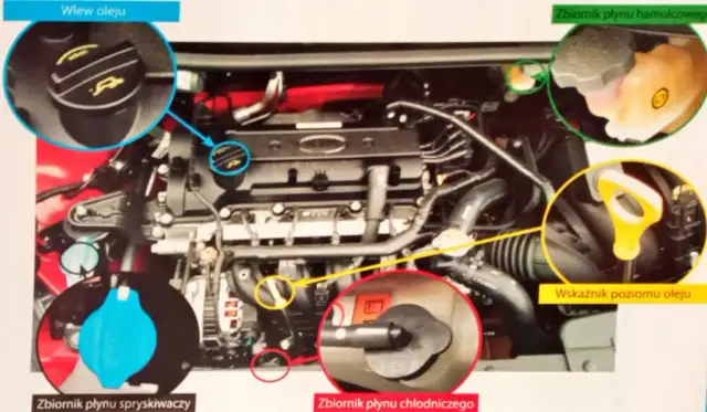 Pod maską egzaminu: jak wykonać czynności kontrolno-obsługowe