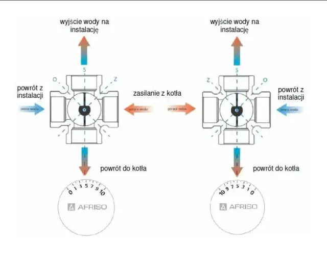 Minimalne otwarcie zaworu czterodrogowego: kluczowe wartości i znaczenie