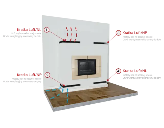 Prawidłowa wysokość kratek w kominku – klucz do efektywności wentylacji