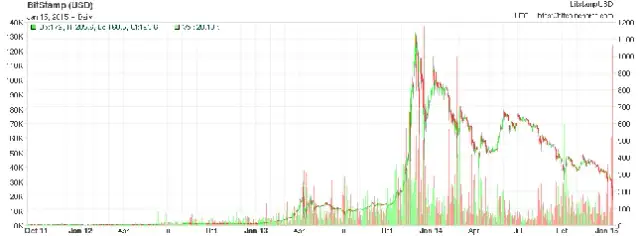 Ile warte jest 15 BTC? Aktualna wartość Bitcoina w USD