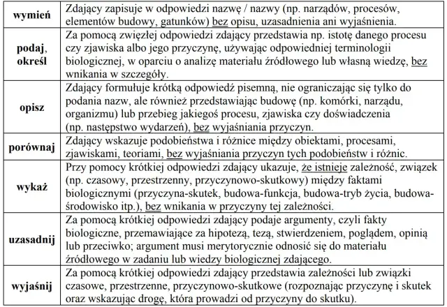 Jak zdać maturę z biologii na 90 - sprawdzone strategie i porady