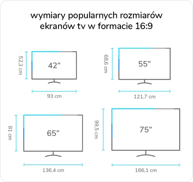 Jaki telewizor do salonu 20m² - idealne rozmiary, technologie i wskazówki