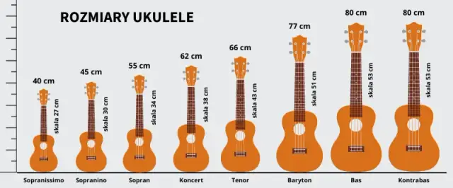 Jak dobrać idealny rozmiar ukulele? Kompletny poradnik dla każdego muzyka