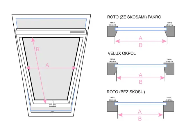 Jak zmierzyć okno dachowe pod roletę, aby uniknąć błędów i oszczędzić?