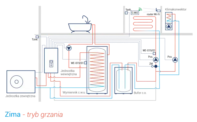  Jak podłączyć bufor do pompy ciepła? Poradnik krok po kroku.