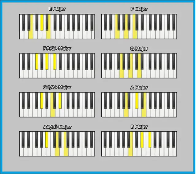 Akordy pianino - poznaj podstawy i zacznij grać jak profesjonalista