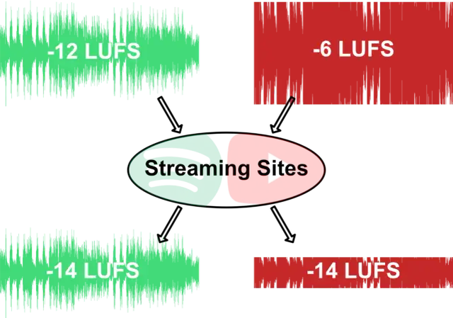 LUFS w produkcji muzycznej: klucz do idealnej głośności utworów