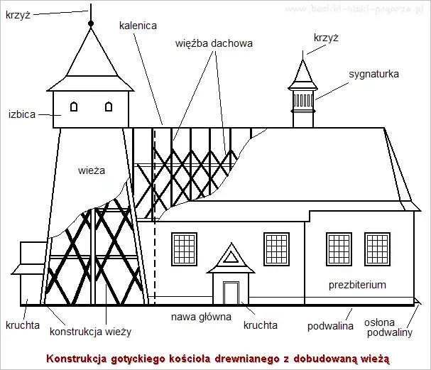 Jak narysować ołtarz w kościele - proste kroki i cenne wskazówki