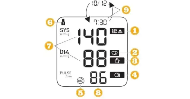 Symbole na ciśnieniomierzu: kompletny poradnik ich znaczenia i odczytu