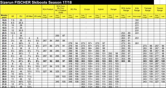 Jak sprawdzić rozmiar buta narciarskiego, aby uniknąć niewygody?