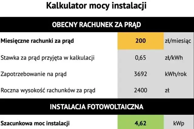 Megawat ile to kilowat? Poznaj prostą konwersję jednostek mocy
