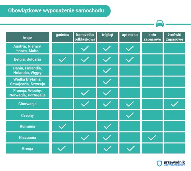 Co jest obowiązkowe w samochodzie? Zobacz, co może cię kosztować.