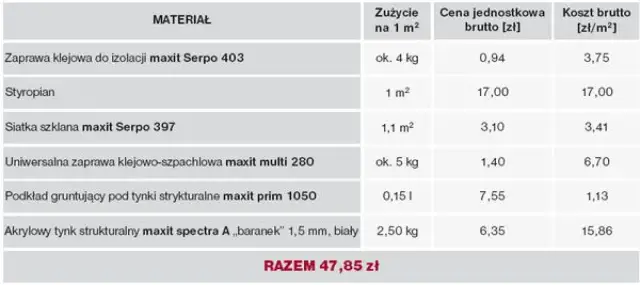 Ile kosztuje ocieplenie domu z tynkiem? Poznaj ukryte wydatki i porady