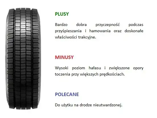Jaki bieżnik powinna mieć opona? Sprawdź, by uniknąć mandatu i zagrożenia na drodze