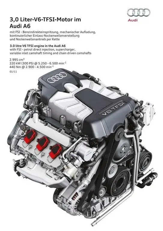 Audi A6 C7 jaki silnik - wybierz najlepszy silnik dla siebie