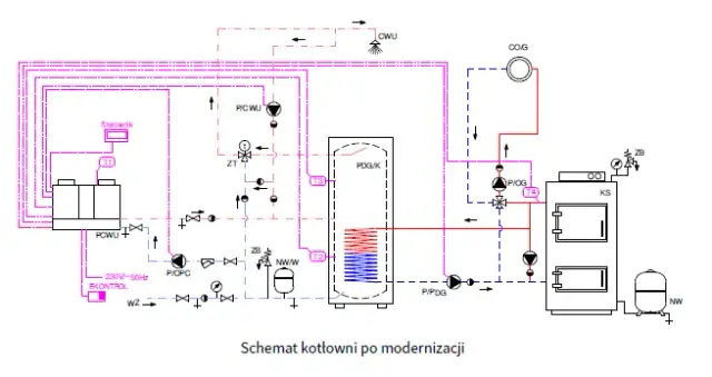 Jak połączyć pompę ciepła z piecem węglowym? Poradnik krok po kroku
