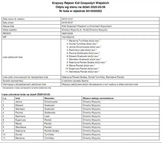 Jak zarejestrować koło gospodyń wiejskich w Krajowym Rejestrze