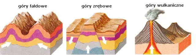 Jak powstają góry fałdowe? Odkryj tajemnice ich formowania