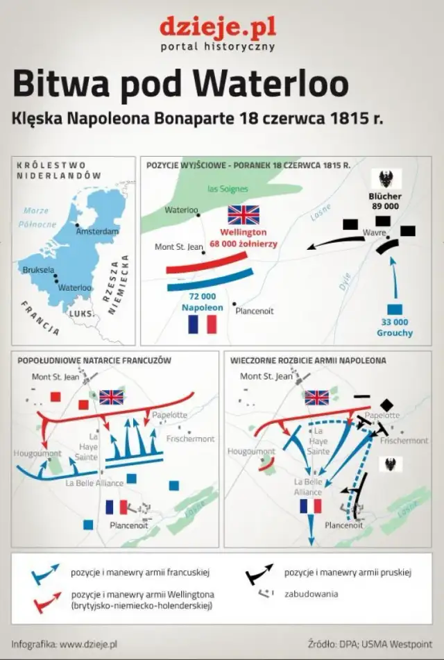 Kiedy była bitwa pod Waterloo? Data i jej kluczowe znaczenie w historii