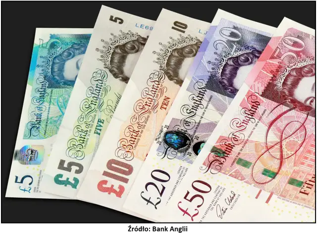 Jaka waluta obowiązuje w Anglii? Wszystko o funcie szterlingu i płatnościach