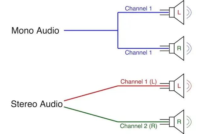 Dźwięk stereo - wszystko co musisz wiedzieć o przestrzennym brzmieniu