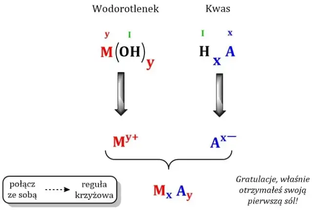 Co to są sole chemia? Zrozumienie ich właściwości i znaczenia