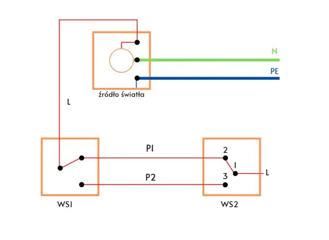 Schemat schodowy pojedynczy: Jak działa i jak go zainstalować?