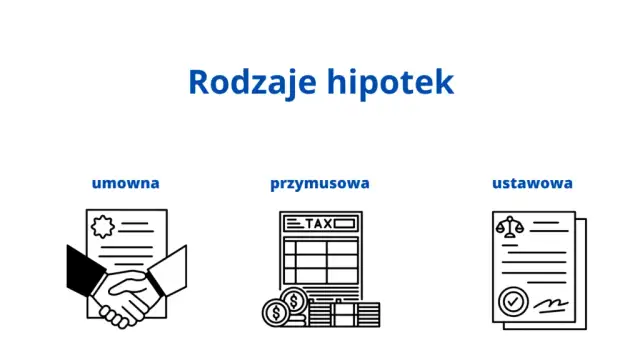 Co to jest hipoteka zwykła i jak zmiany w prawie wpływają na kredyty?
