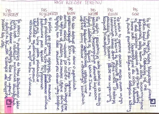 Co to jest pas rzeźby terenu? Odkryj ich znaczenie i różnorodność