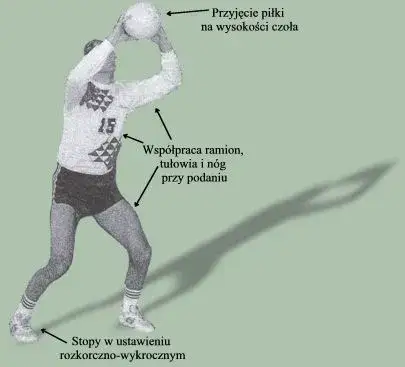 Jak poprawnie odbijać piłkę siatkową – techniki, błędy i ćwiczenia dla początkujących