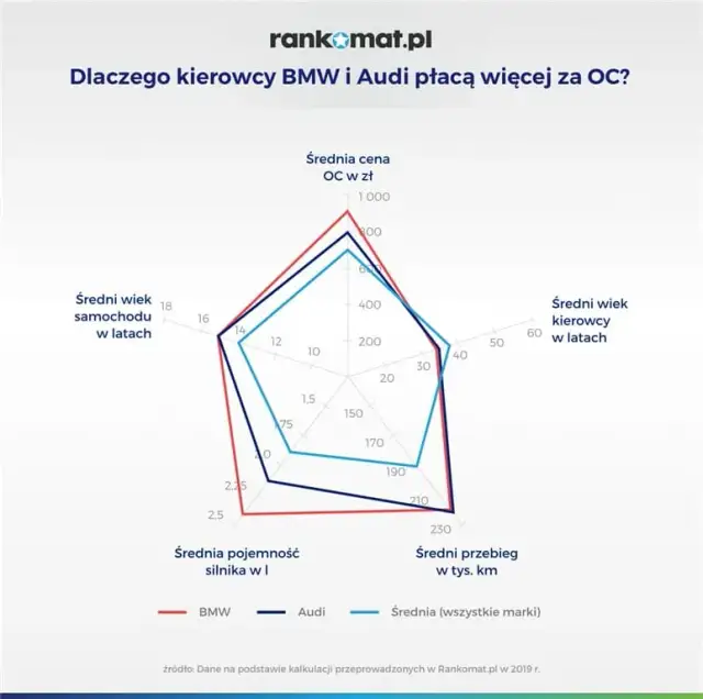 Dlaczego kierowcy BMW czują się lepsi? Analiza stereotypów i zachowań