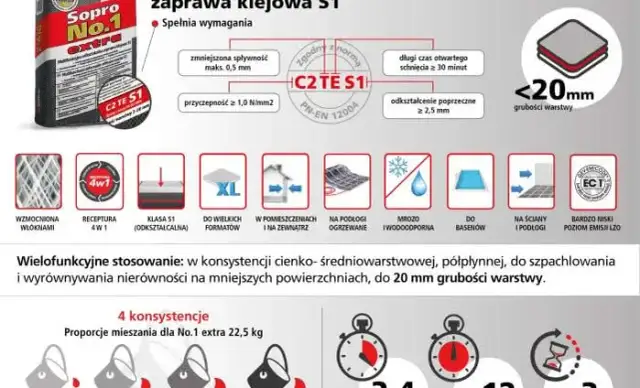 Ile schnie zaprawa klejowa? Kluczowe informacje dla budowlanych planów