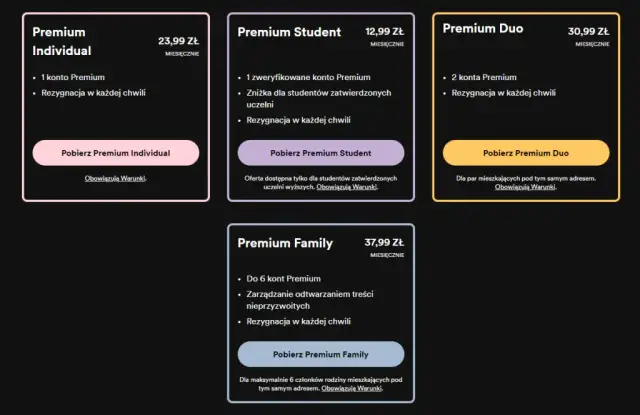 Czy Spotify jest za darmo? Poznaj wszystkie ograniczenia i możliwości