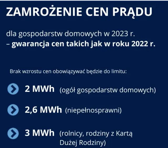 Jak szybko złożyć oświadczenie o zwiększeniu limitu energii elektrycznej?
