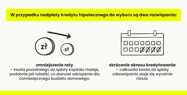 Okres spłaty zobowiązań: Jak wpływa na koszty i raty kredytu?