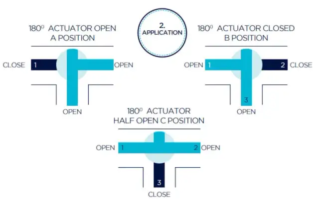 Jak ustawić zawór 3-drożny: skuteczna regulacja i montaż krok po kroku