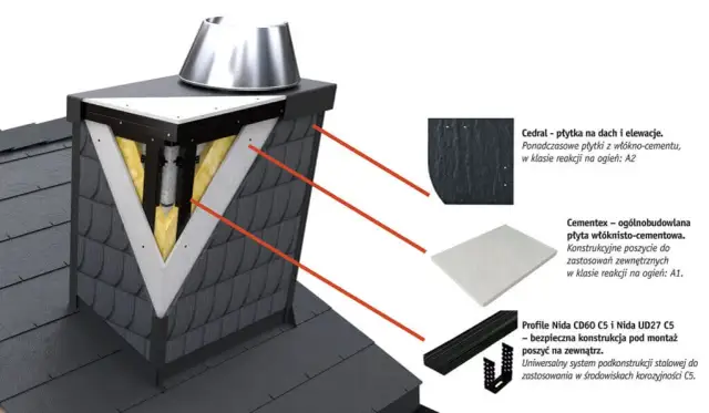 Jak skutecznie wykończyć komin systemowy: materiały, porady i praktyczne wskazówki