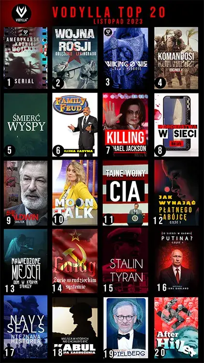 Najchętniej oglądane produkcje roku – hity, które musisz znać już teraz