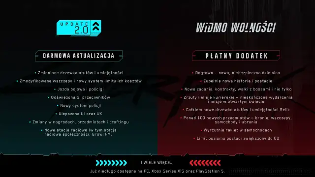 Aktualizacja Cyberpunk 2077: data, zmiany i wymagania - co nowego?