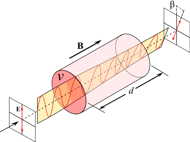 Zjawisko Faradaya: kompletny przewodnik po efekcie magnetooptycznym