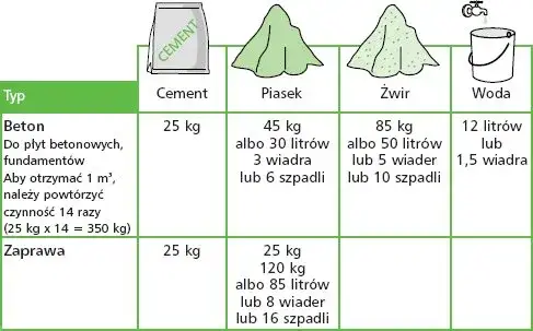 Ile zaprawy z worka 25 kg? Poznaj wydajność i zastosowania