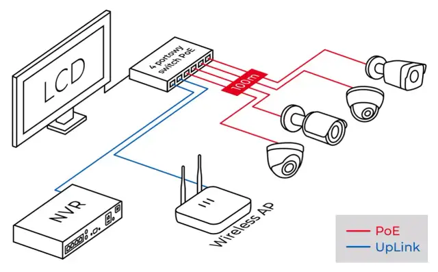 Jak podłączyć kamerę zewnętrzną krok po kroku: prosty poradnik montażu